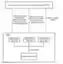 Fig. 01 - User Data Convergence Network System and Method for Subscription to Notification