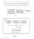 Fig. 02 - User Data Convergence Network System and Method for Subscription to Notification