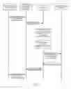 Fig. 06 - User Data Convergence Network System and Method for Subscription to Notification
