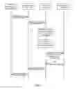 Fig. 07 - User Data Convergence Network System and Method for Subscription to Notification