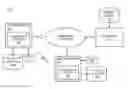 Fig. 01 - Method and apparatus for sharing user information