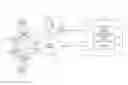Fig. 01 - MANAGEMENT OF DATA FLOWS BETWEEN USER EQUIPMENT NODES AND CLUSTERS OF NETWORKED RESOURCE NODES