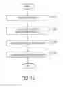 Fig. 15 - MANAGEMENT OF DATA FLOWS BETWEEN USER EQUIPMENT NODES AND CLUSTERS OF NETWORKED RESOURCE NODES