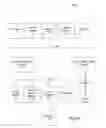 Fig. 02 - System and method for data transfer of object properties