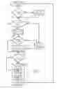 Fig. 08 - Behavioral classification of network data flows