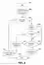 Fig. 10 - Method and apparatus for differentiated access control