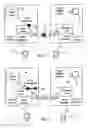 Fig. 07 - Access control in client-server systems