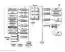 Fig. 01 - Method for vehicle internetworks