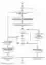Fig. 07 - Method and system of adapting communication links to link conditions on a platform