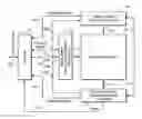 Fig. 01 - Method and system for adaptive coding in flash memories