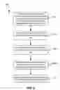 Fig. 09 - Methods for managing ownership of redundant data and systems thereof