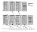 Fig. 01 - Methods for managing ownership of redundant data and systems thereof