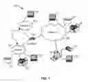 Fig. 02 - Methods for managing ownership of redundant data and systems thereof