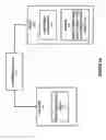 Fig. 02 - DATA STORAGE OPTIMIZATION FOR A VIRTUAL PLATFORM
