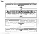 Fig. 01 - Setting a flag bit to defer event handling to one of multiple safe points in an instruction stream