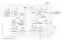 Fig. 01 - Control word obfuscation in secure TV receiver