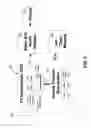 Fig. 05 - Control word obfuscation in secure TV receiver