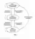 Fig. 02 - METHOD AND APPARATUS FOR WIRELESS DEVICE AUTHENTICATION AND ASSOCIATION