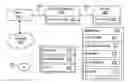 Fig. 01 - Method, system and secure processor for executing a software application