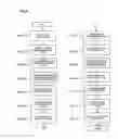 Fig. 07 - Communication device management apparatus, user device, and service device