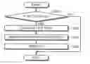 Fig. 01 - Communication device and communication system