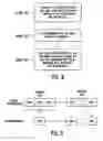 Fig. 07 - User equipment using hybrid automatic repeat request
