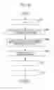 Fig. 35 - System, method, and program for generating web page