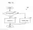 Fig. 14 - Image editing apparatus allowing easy edition of page arrangement order on a scrollable preview display of page images