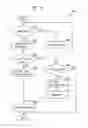 Fig. 15 - Image editing apparatus allowing easy edition of page arrangement order on a scrollable preview display of page images