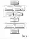 Fig. 06 - Automatic content creation based on group collaboration spaces