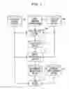 Fig. 02 - Printed circuit board design assisting device, method, and program