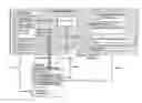 Fig. 01 - UNIFIED PROCESS TO DESIGN, DEVELOP, AND CONFIGURE USER INTERFACES