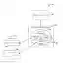 Fig. 01 - Extensible device object model