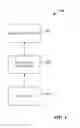 Fig. 02 - Extensible device object model