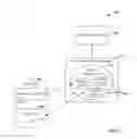 Fig. 03 - Extensible device object model