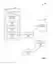 Fig. 08 - Extensible device object model