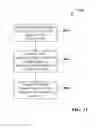Fig. 12 - Extensible device object model