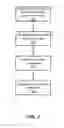 Fig. 04 - Automatic synchronous-to-asynchronous software application converter