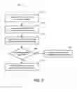 Fig. 06 - INTEGRATION OF DISSIMILAR JOB TYPES INTO AN EARLIEST DEADLINE FIRST (EDF) SCHEDULE