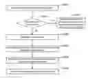 Fig. 01 - Method, Computer Readable Medium And System For Dynamic, Designer-Controllable And Role-Sensitive Multi-Level Properties For Taskflow Tasks Using Configuration With Persistence