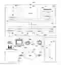 Fig. 01 - Managing access to a shared resource in a data processing system