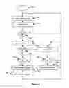 Fig. 06 - Managing access to a shared resource in a data processing system