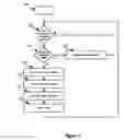 Fig. 07 - Managing access to a shared resource in a data processing system