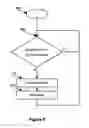 Fig. 08 - Managing access to a shared resource in a data processing system