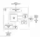 Fig. 01 - Two-level scheduler for multi-threaded processing
