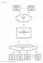 Fig. 01 - Billing system for video provisioning system
