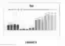 Fig. 06 - Method of determining profiles for widget channel viewers