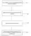 Fig. 01 - Validation of TV viewership utlizing methods, systems and computer control logic