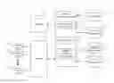 Fig. 01 - ESTIMATING REACH AND FREQUENCY OF ADVERTISEMENTS