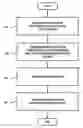 Fig. 01 - METHOD AND APPARATUS FOR PROVIDING CROSS-SYSTEM SEARCHES
